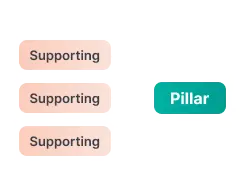 To pillar page