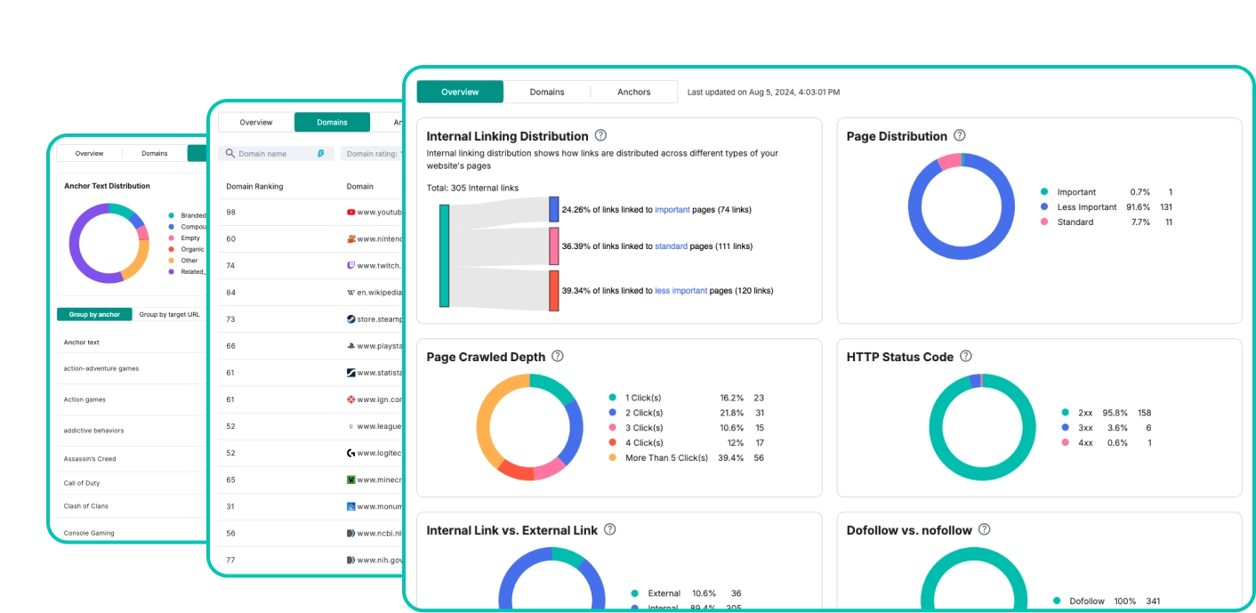 Link Insights